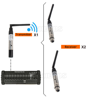 SHEHDS DMX512 Беспроводной приемник или передатчик лазерного света Контроллер 300 м Приемник или передатчик 2,4G для светодиодного освещения сцены Светодиодный светильник