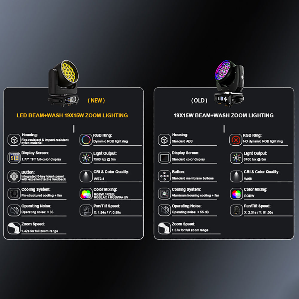 UPGRADE SHEHDS LED Moving Head Light 19x15W /20W/25W Beam Wash Zoom Stage Lighting
