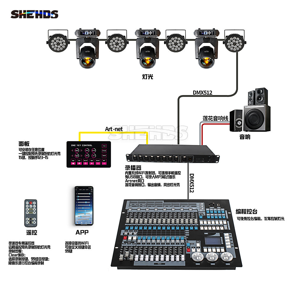 SHEHDS High Quality 2048 Light Recorder One Key Control Software Control For Performance Stage Wedding
